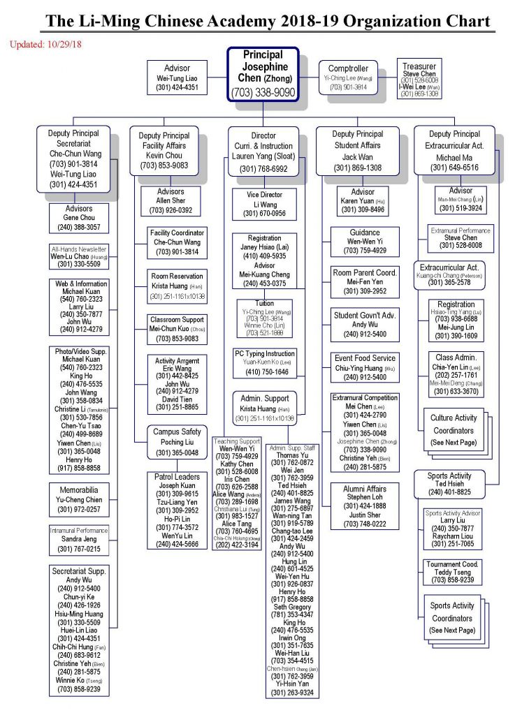 White House Organizational Chart 2017